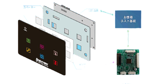 石井表記　タッチセンサーパネル＋TCB